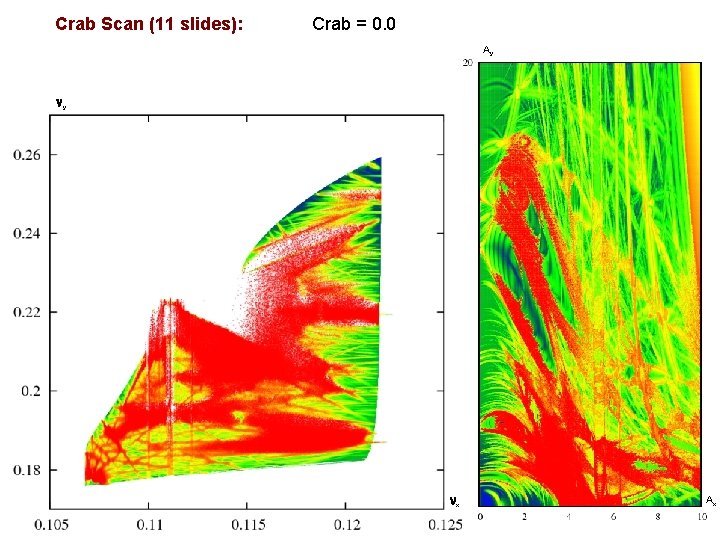 Crab Scan (11 slides): Crab = 0. 0 Ay y x Ax 