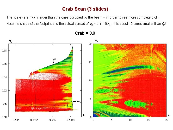 Crab Scan (3 slides) The scales are much larger than the ones occupied by