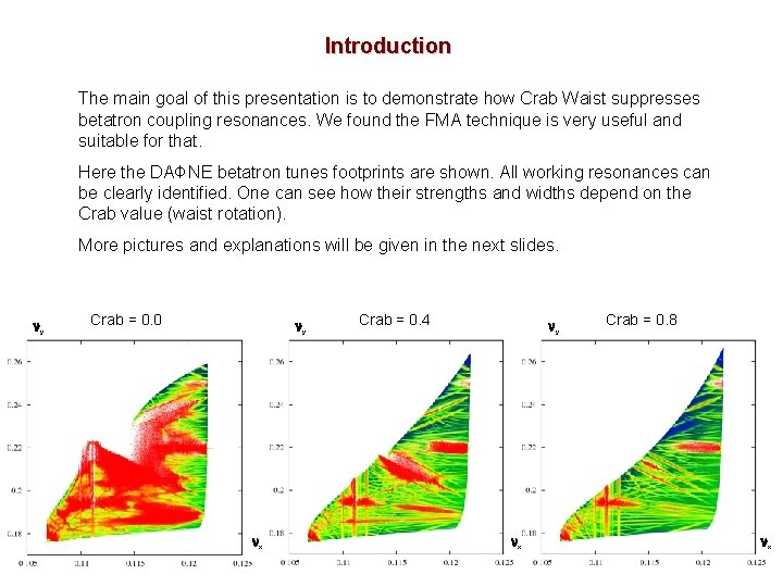 Introduction The main goal of this presentation is to demonstrate how Crab Waist suppresses