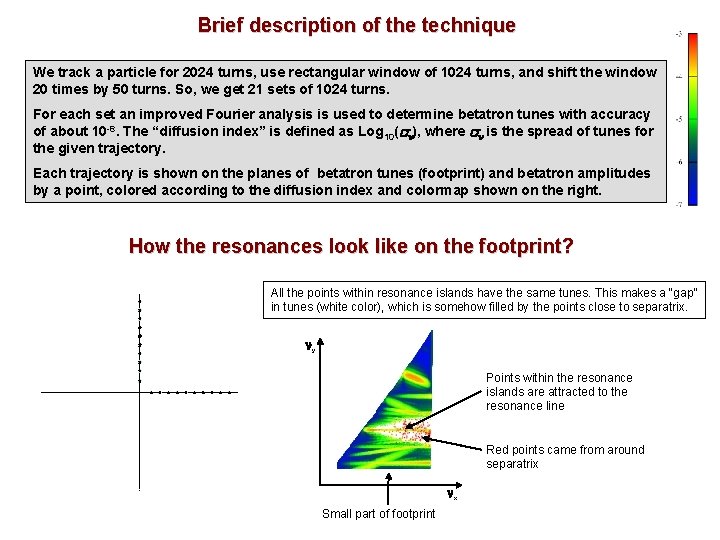 Brief description of the technique We track a particle for 2024 turns, use rectangular