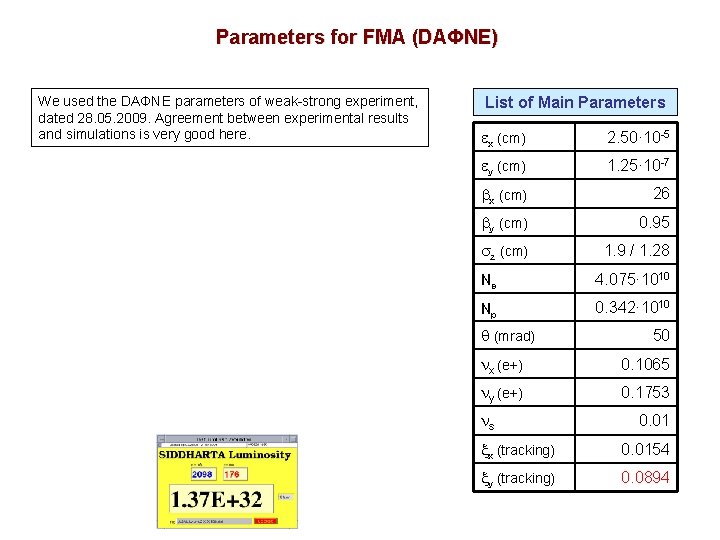 Parameters for FMA (DAΦNE) We used the DAΦNE parameters of weak-strong experiment, dated 28.