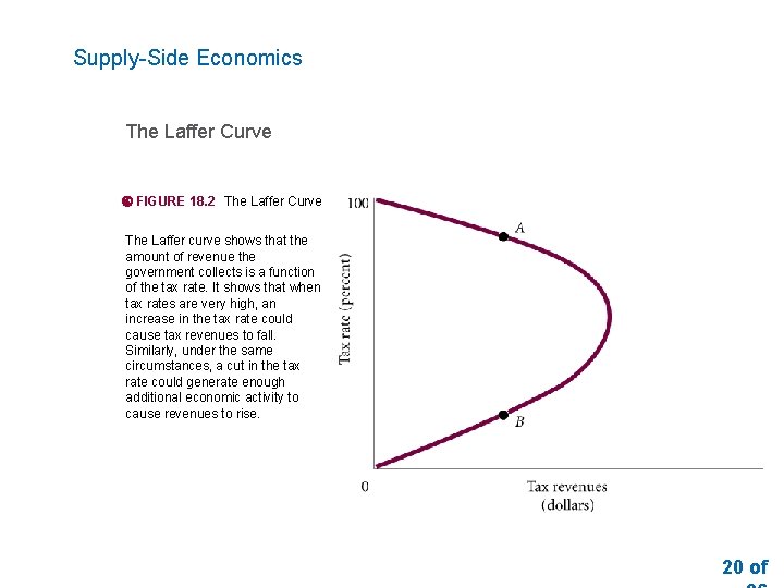 Supply-Side Economics The Laffer Curve FIGURE 18. 2 The Laffer Curve The Laffer curve