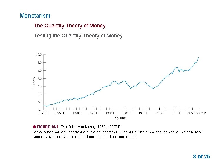 Monetarism The Quantity Theory of Money Testing the Quantity Theory of Money FIGURE 18.