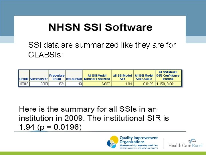 SSI data are summarized like they are for CLABSIs: 