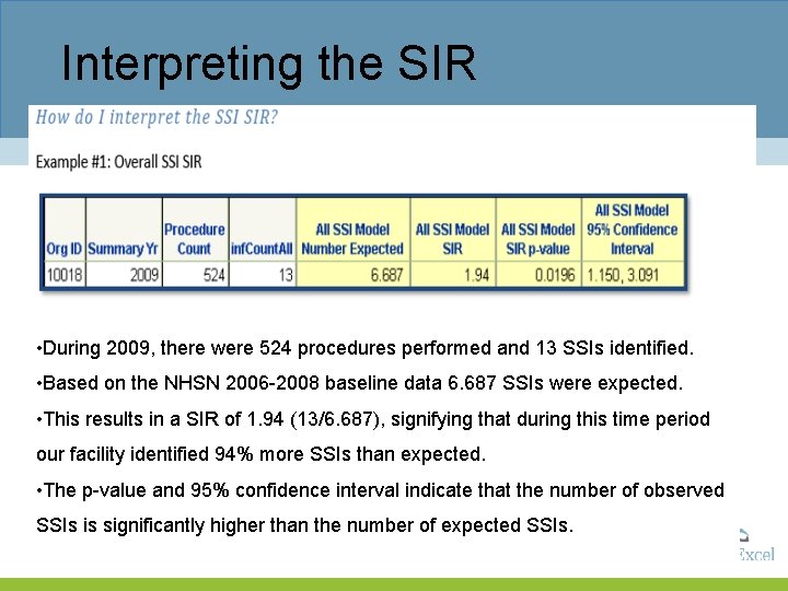 Interpreting the SIR • During 2009, there were 524 procedures performed and 13 SSIs