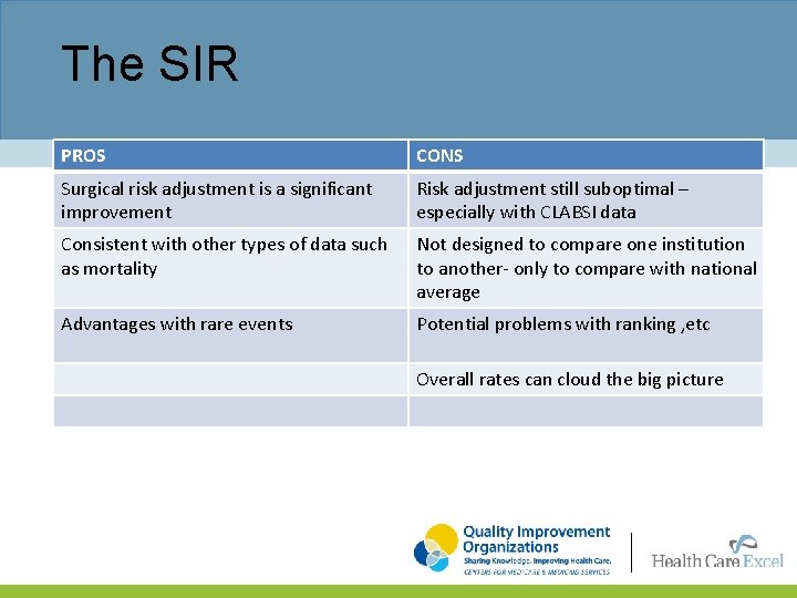 The SIR PROS CONS Surgical risk adjustment is a significant improvement Risk adjustment still