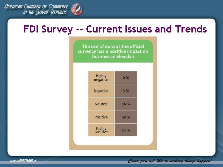 FDI Survey -- Current Issues and Trends 
