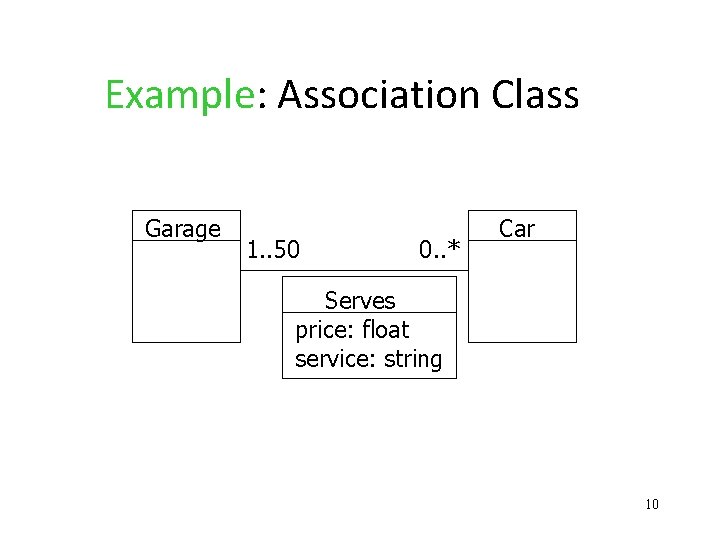 Example: Association Class Garage 1. . 50 0. . * Car Serves price: float