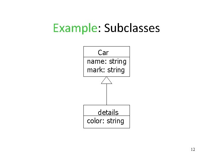 Example: Subclasses Car name: string mark: string details color: string 12 
