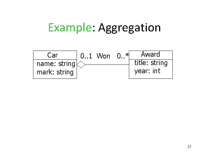 Example: Aggregation Award Car 0. . 1 Won 0. . * title: string name: