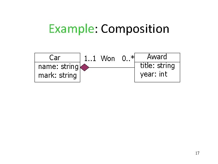 Example: Composition Award Car 1. . 1 Won 0. . * title: string name: