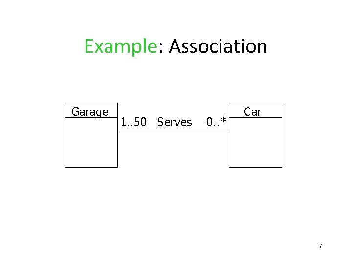 Example: Association Garage 1. . 50 Serves 0. . * Car 7 