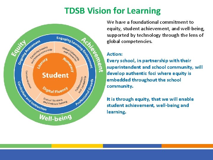 TDSB Vision for Learning We have a foundational commitment to equity, student achievement, and