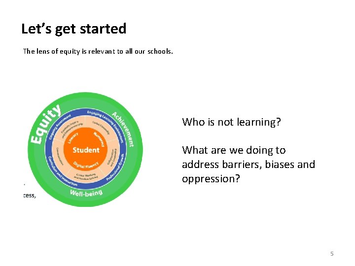 Let’s get started The lens of equity is relevant to all our schools. Who
