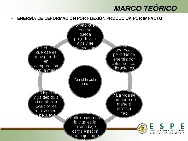 MARCO TEÓRICO • ENERGÍA DE DEFORMACIÓN POR FLEXIÓN PRODUCIDA POR IMPACTO 1. El peso