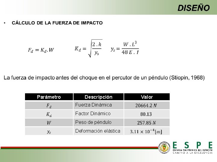  Parámetro Descripción Fuerza Dinámica Factor Dinámico Peso de péndulo Deformación elástica Valor 