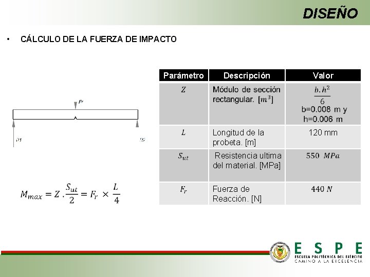 DISEÑO • CÁLCULO DE LA FUERZA DE IMPACTO Parámetro Descripción Longitud de la probeta.