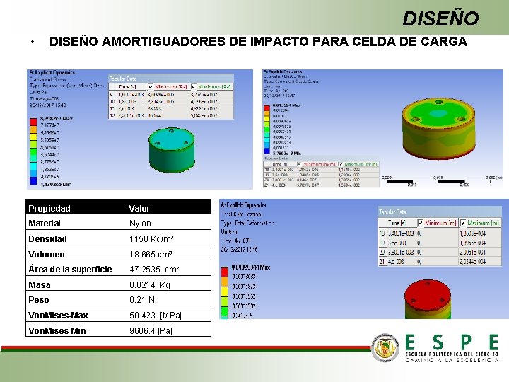 DISEÑO • DISEÑO AMORTIGUADORES DE IMPACTO PARA CELDA DE CARGA Propiedad Valor Material Nylon