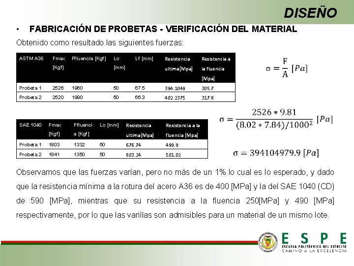 DISEÑO • FABRICACIÓN DE PROBETAS - VERIFICACIÓN DEL MATERIAL Obtenido como resultado las siguientes