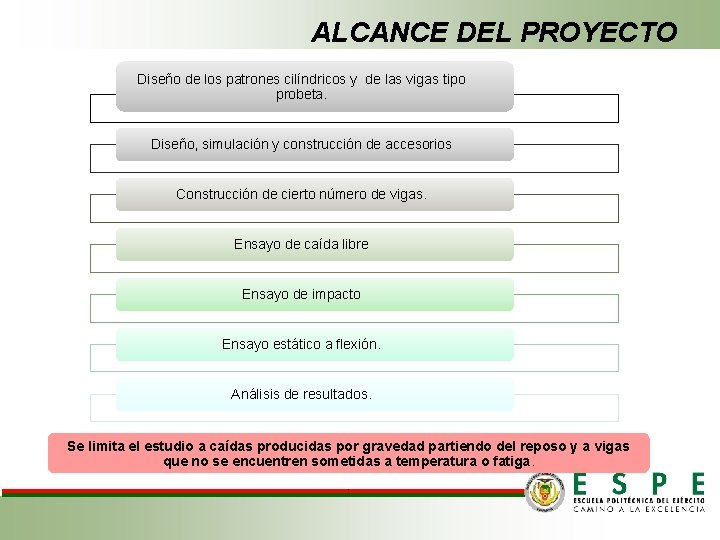 ALCANCE DEL PROYECTO Diseño de los patrones cilíndricos y de las vigas tipo probeta.