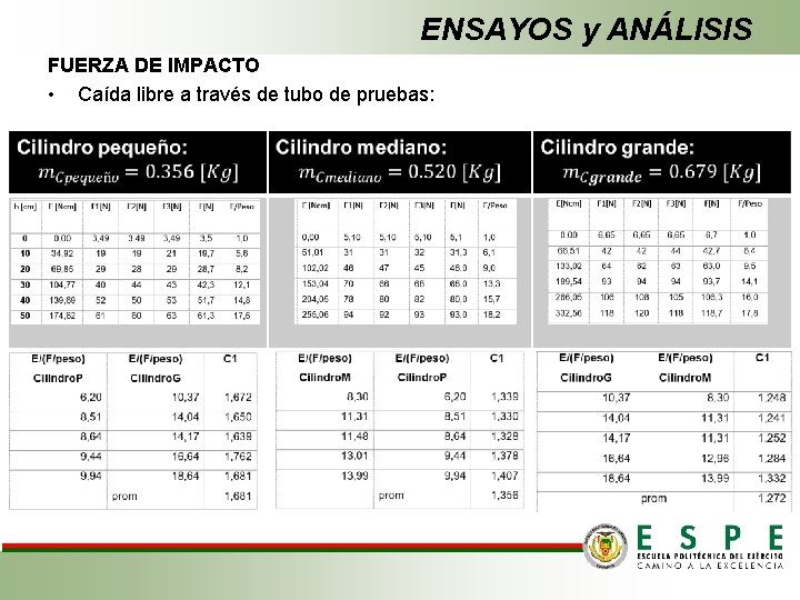 ENSAYOS y ANÁLISIS FUERZA DE IMPACTO • Caída libre a través de tubo de