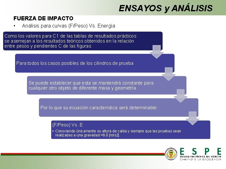 ENSAYOS y ANÁLISIS FUERZA DE IMPACTO • Análisis para curvas (F/Peso) Vs. Energía Como