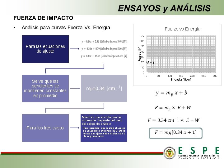  Fuerza vs Energía 70 60 Fuerza [N] Para las ecuaciones de ajuste 50