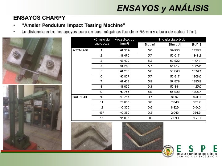  ASTM A 36 SAE 1040 Número de la probeta Área efectiva [mm 2]