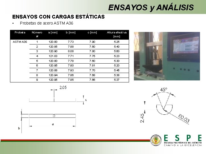 ENSAYOS y ANÁLISIS ENSAYOS CON CARGAS ESTÁTICAS • Probetas de acero ASTM A 36