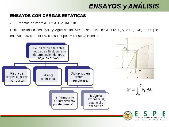 ENSAYOS y ANÁLISIS ENSAYOS CON CARGAS ESTÁTICAS • Probetas de acero ASTM A 36