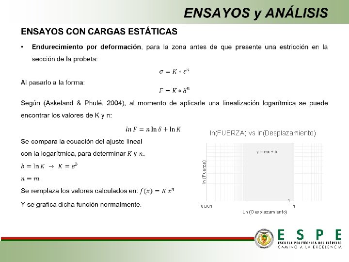  ln (Fuerza) ln(FUERZA) vs ln(Desplazamiento) 1 0. 001 1 Ln (Desplazamiento) 