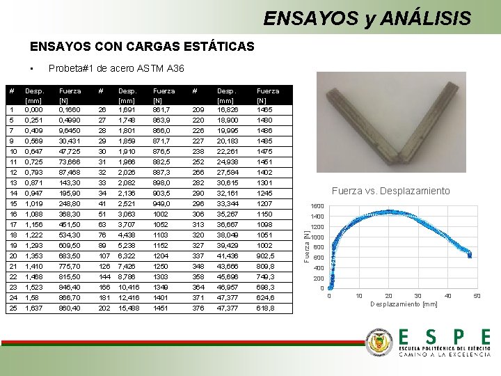 ENSAYOS y ANÁLISIS ENSAYOS CON CARGAS ESTÁTICAS # 1 5 7 9 10 11