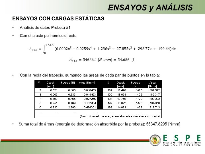  # Fuerza [N] Área [Nmm] 2 3 4 5 6 Despl. [mm] 0.