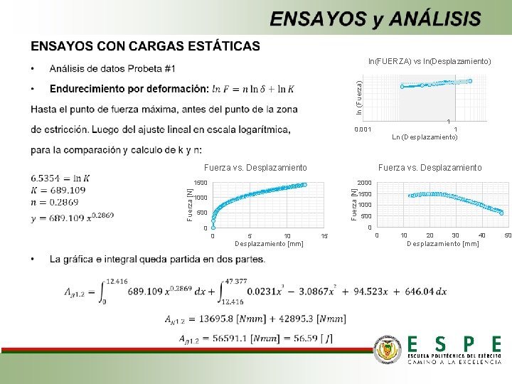  ln (Fuerza) ln(FUERZA) vs ln(Desplazamiento) 1 0. 001 1 Ln (Desplazamiento) Fuerza vs.