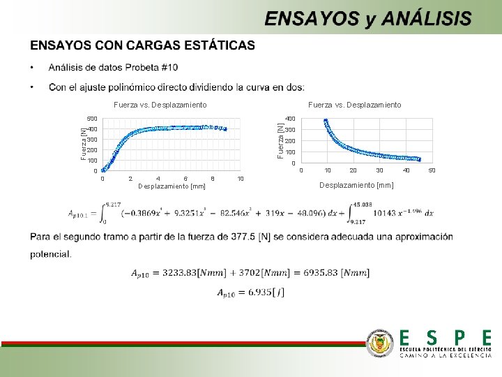  Fuerza vs. Desplazamiento 400 Fuerza [N] 500 400 300 200 100 0 0