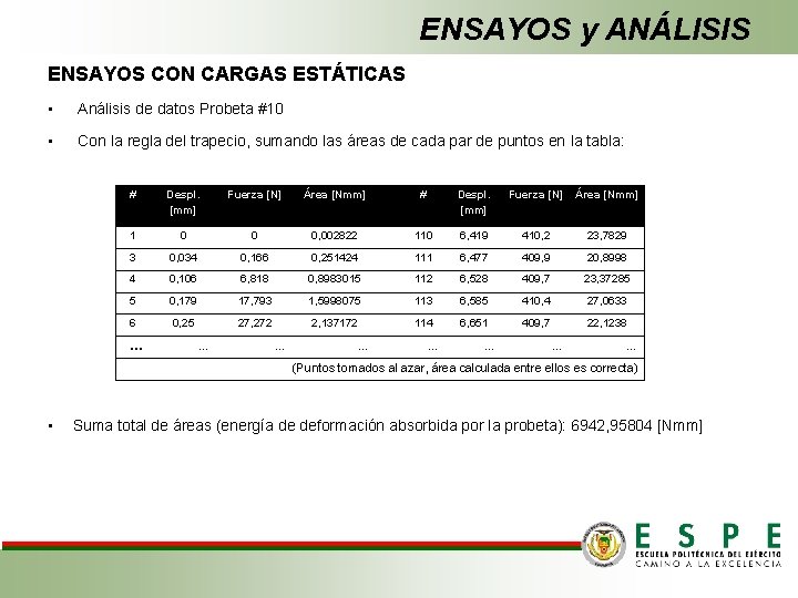 ENSAYOS y ANÁLISIS ENSAYOS CON CARGAS ESTÁTICAS • Análisis de datos Probeta #10 •