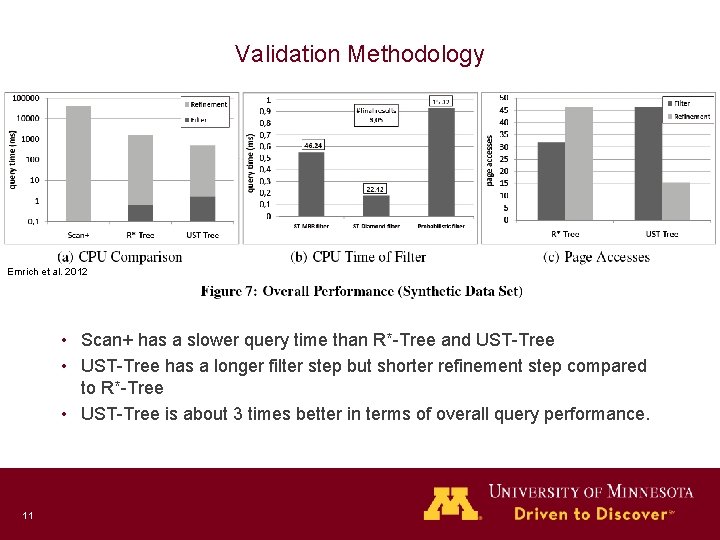 Validation Methodology Emrich et al. 2012 • Scan+ has a slower query time than