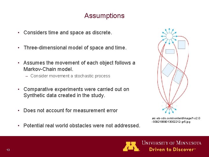 Assumptions • Considers time and space as discrete. • Three-dimensional model of space and