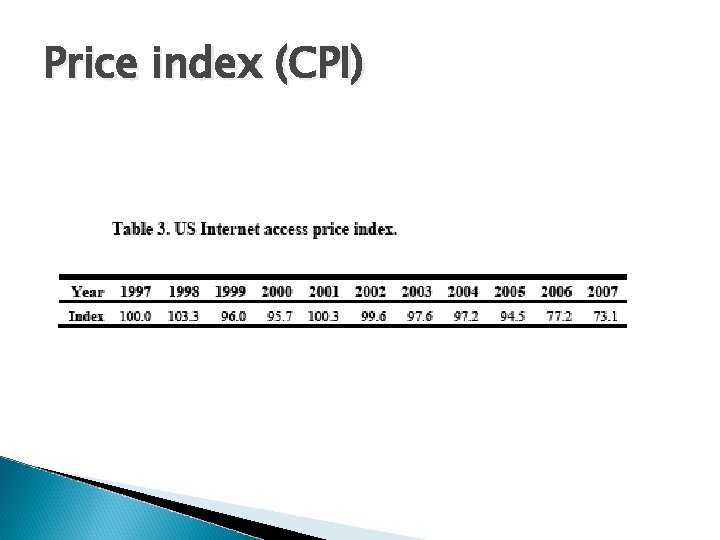 Price index (CPI) 