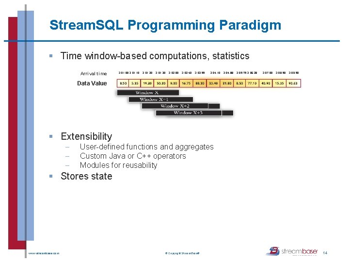 Stream. SQL Programming Paradigm § Time window-based computations, statistics Arrival time 3: 01. 00 Stream. SQL Programming Paradigm § Time window-based computations, statistics Arrival time 3: 01. 00