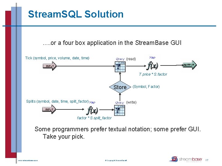 Stream. SQL Solution …. or a four box application in the Stream. Base GUI