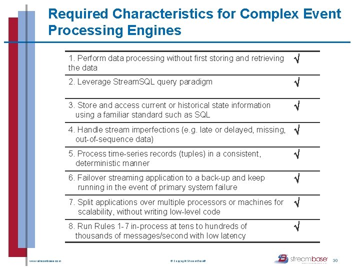 Required Characteristics for Complex Event Processing Engines www. streambase. com 1. Perform data processing