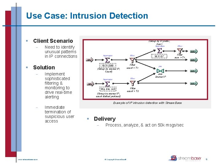 Use Case: Intrusion Detection § Client Scenario - Need to identify unusual patterns in