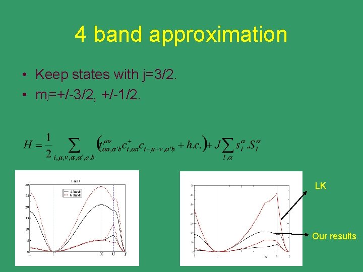 4 band approximation • Keep states with j=3/2. • mj=+/-3/2, +/-1/2. LK J=0 Our