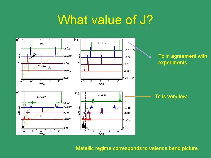 What value of J? Tc in agreement with experiments. Tc is very low. Metallic