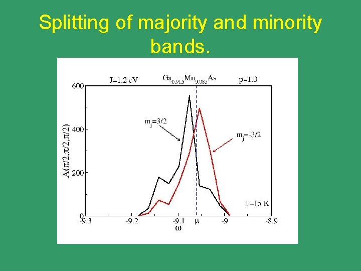 Splitting of majority and minority bands. 
