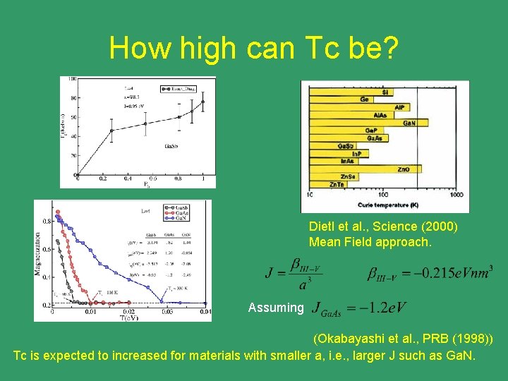 How high can Tc be? Dietl et al. , Science (2000) Mean Field approach.