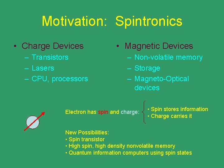Motivation: Spintronics • Charge Devices – Transistors – Lasers – CPU, processors • Magnetic