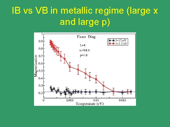 IB vs VB in metallic regime (large x and large p) 