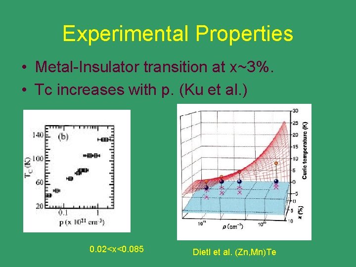 Experimental Properties • Metal-Insulator transition at x~3%. • Tc increases with p. (Ku et